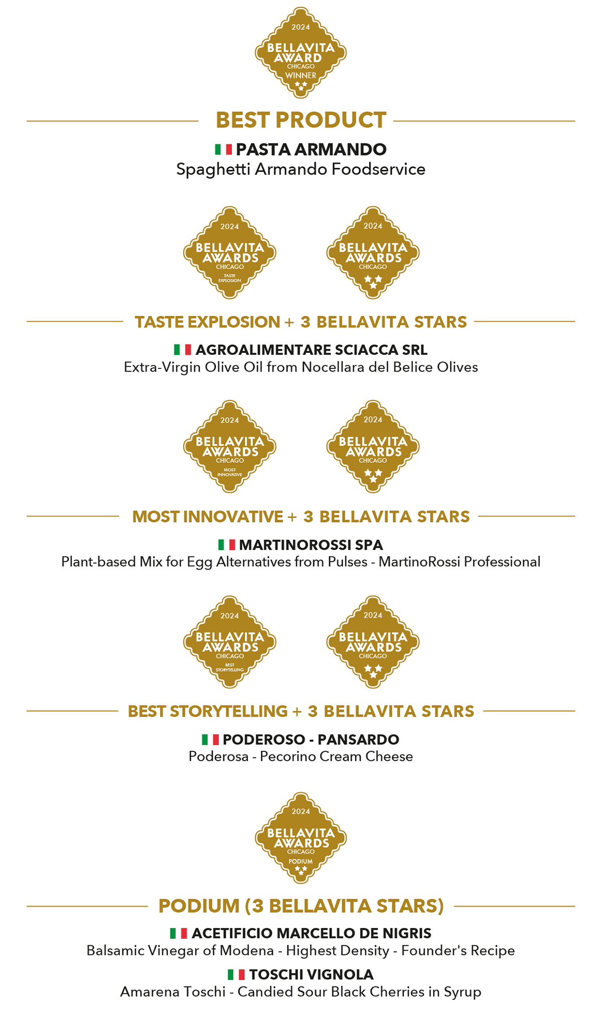 Bellavita Awards Chicago 2024 Results