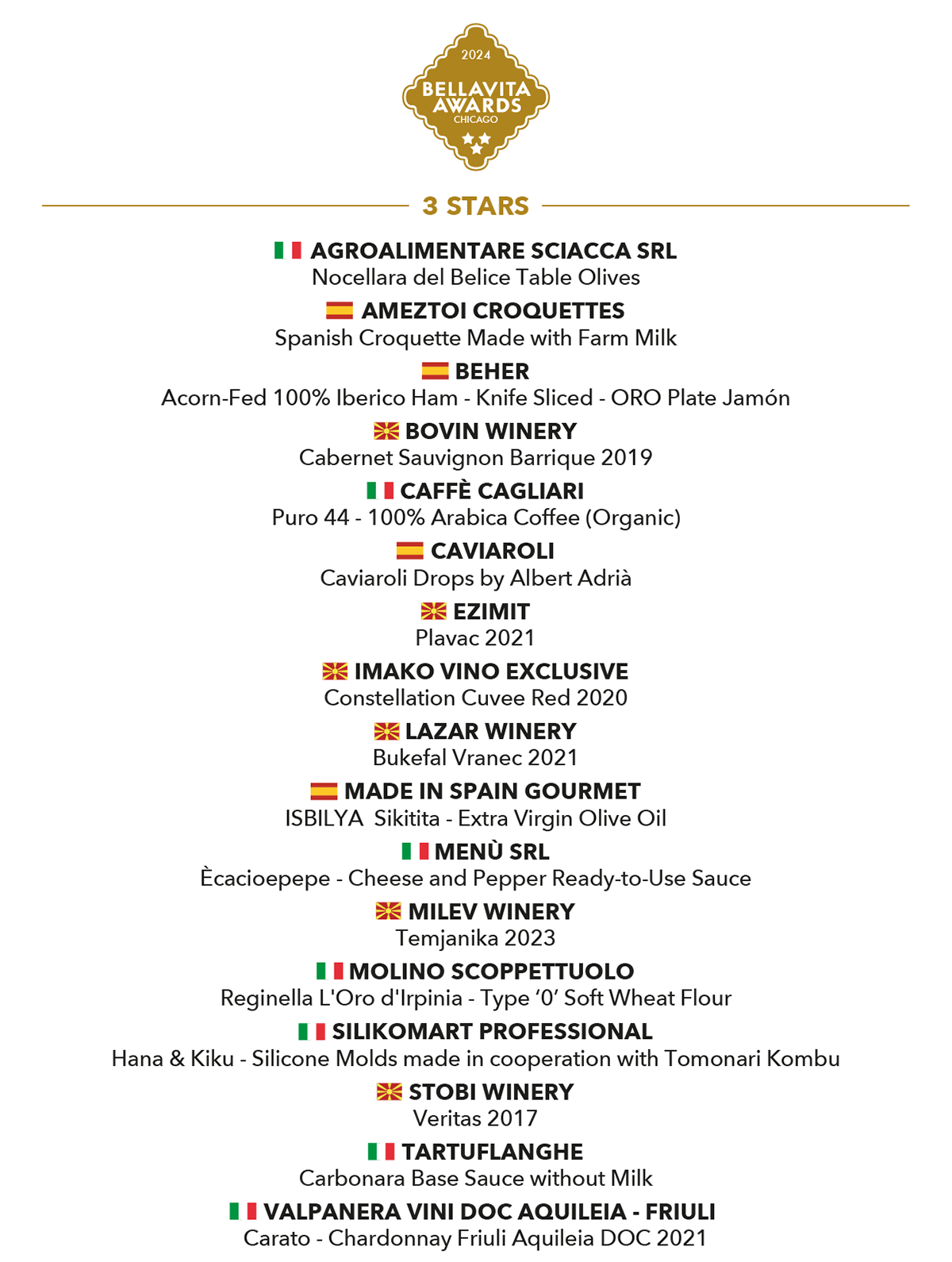Bellavita Awards Chicago 2024 Results