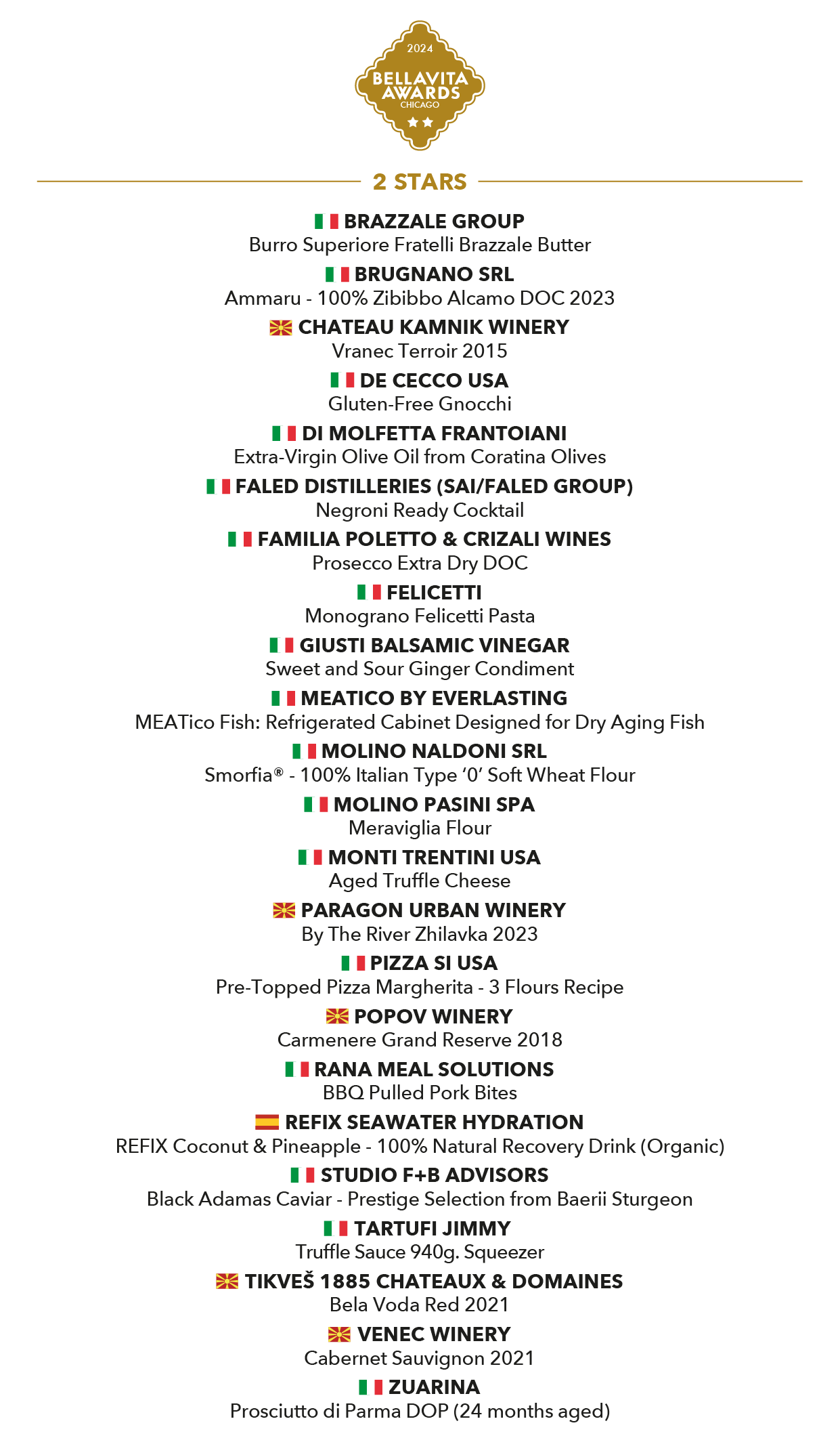 Bellavita Awards Chicago 2024 Results