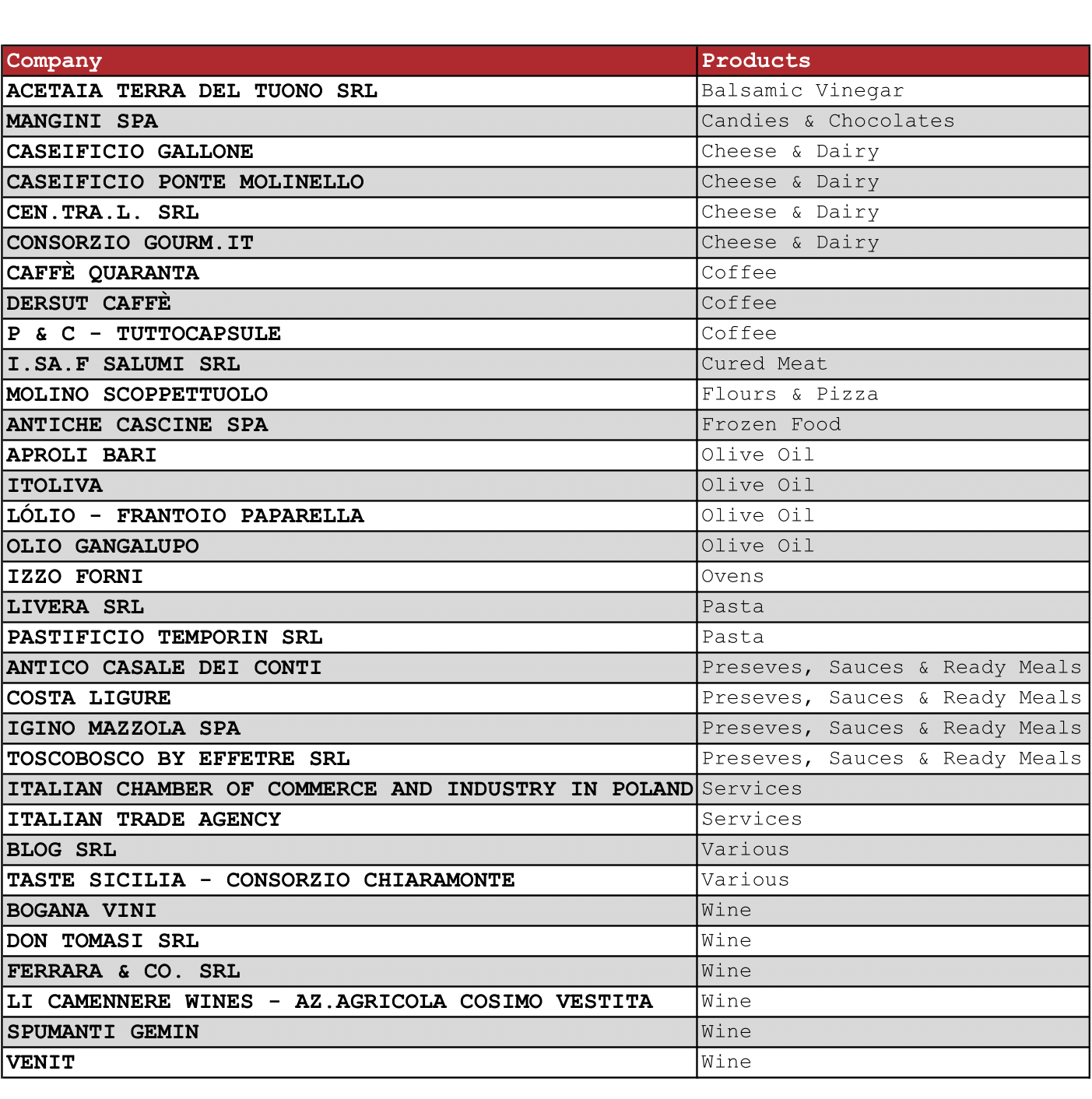 Bellavita Warsaw 2024 Exhibitor List.png