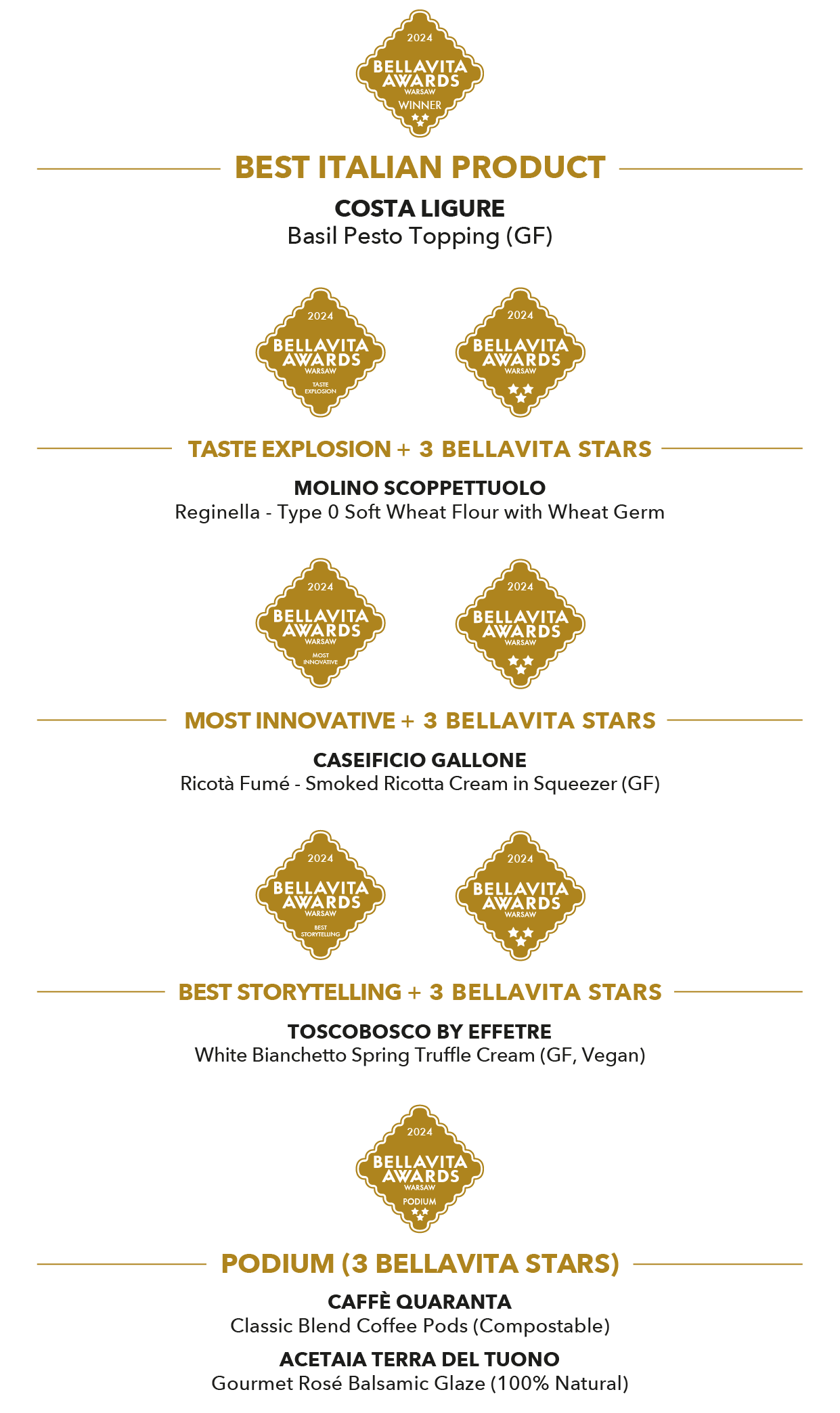 Results Bellavita Awards Warsaw 2024