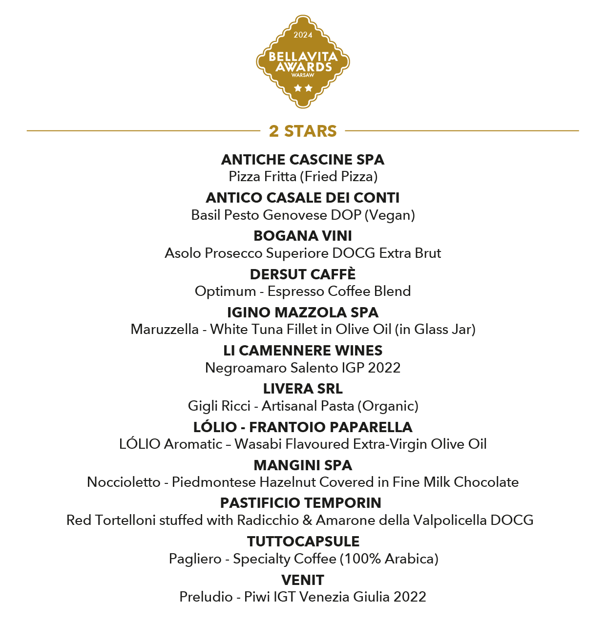Results Bellavita Awards Warsaw 2024 03