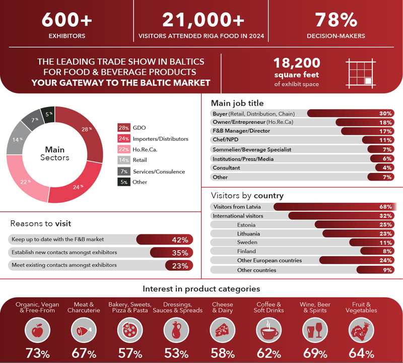 Riga Facts Figures 2025 EN