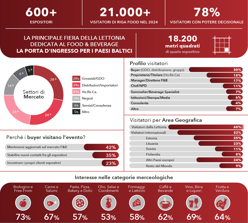 Riga Facts Figures 2025 IT