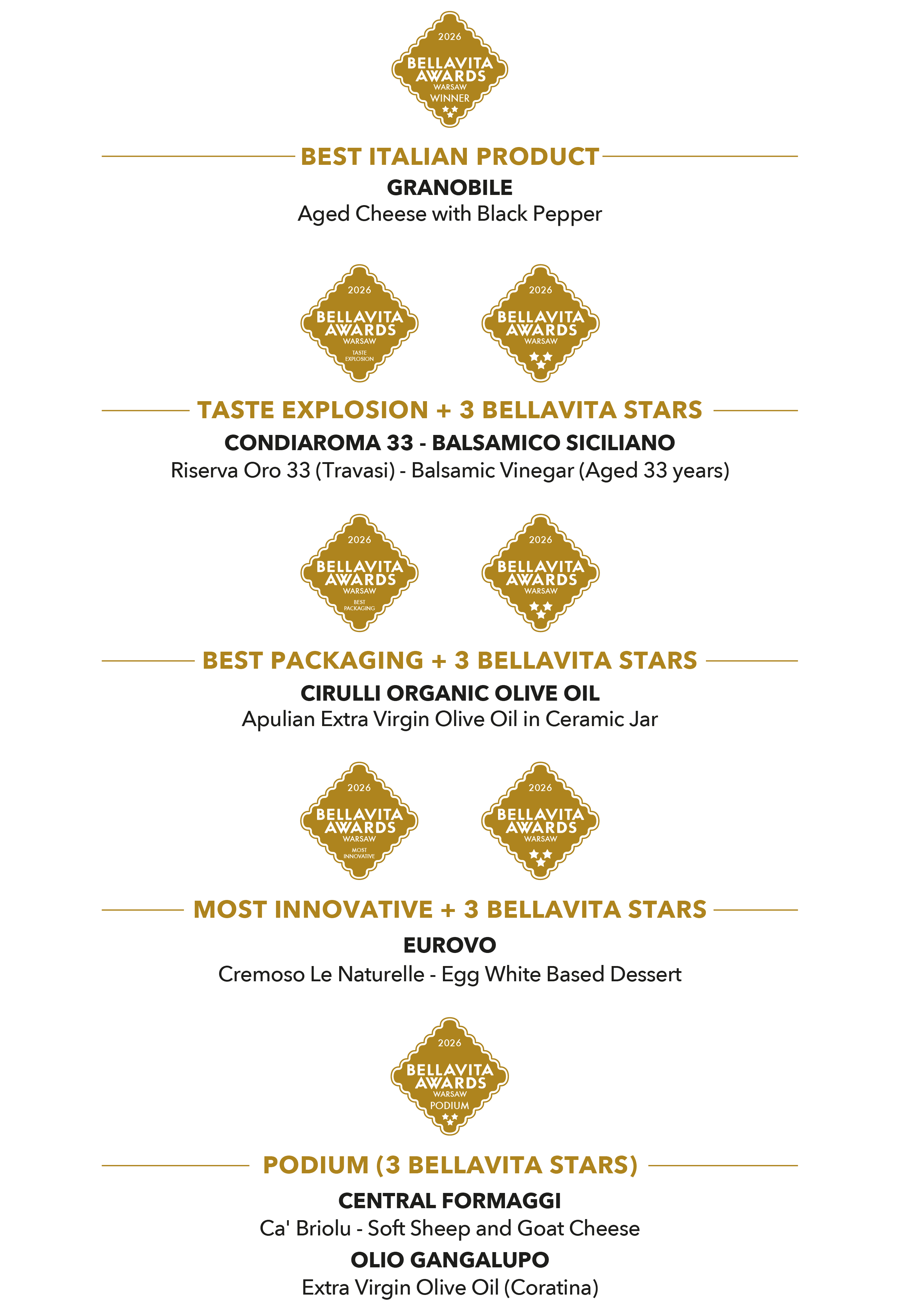 Bellavita Awards Warsaw 2026 Winners