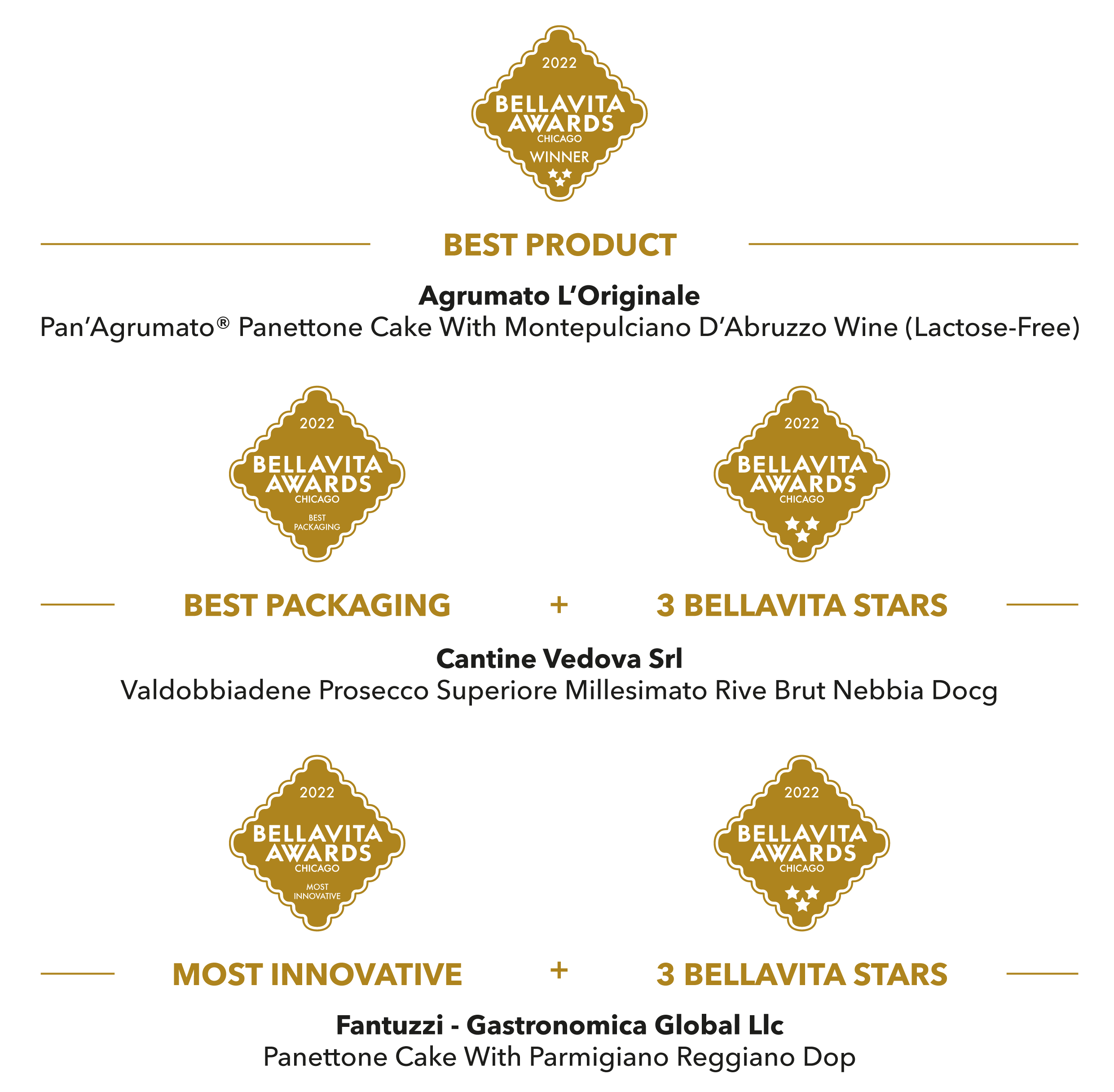 awards_results_chicago22_01.png