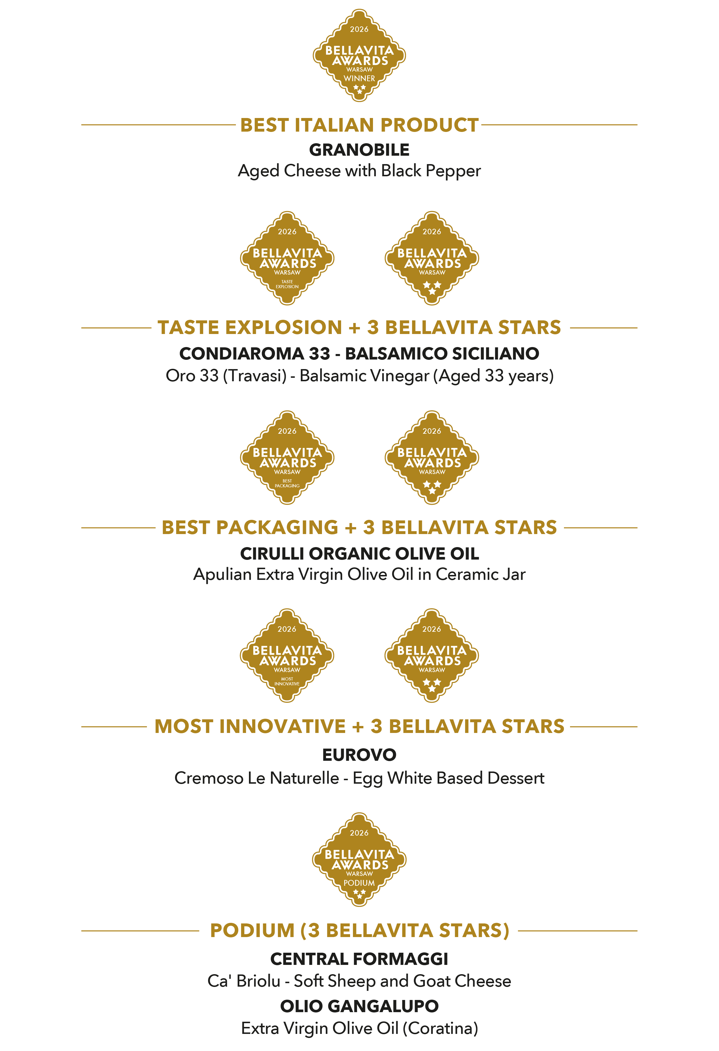 Bellavita Awards Warsaw 2026 Winners